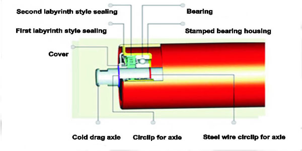 jquery banner rotator